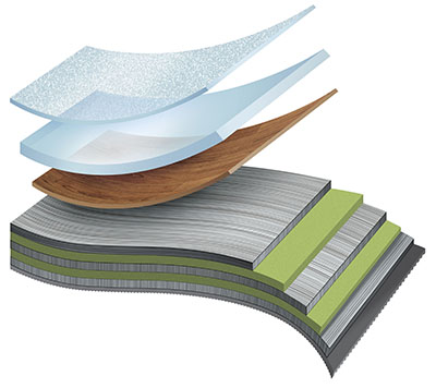 Multilayer Foam (MLF) is made from Polyethylene