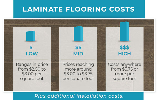 laminate flooring costs graphic