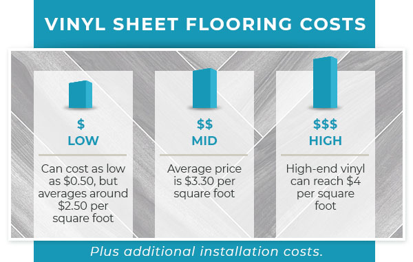 The Complete Guide To Flooring Costs By