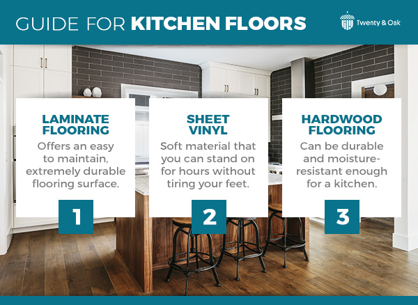 Room By Flooring Er S Guide, How To Figure Out Much Flooring You Need For A Room